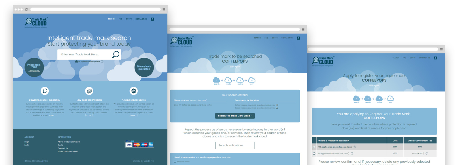 Trade Mark Cloud