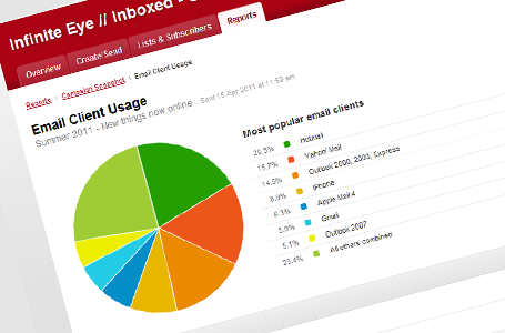 Email client usage